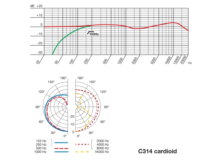 AKG C314 kondensatormikrofon med fire karakteristikker 